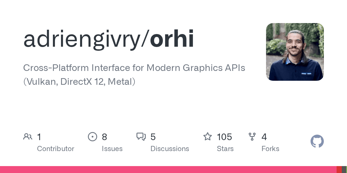 Cross-Platform Interface for Modern Graphics APIs (Vulkan, DirectX 12, Metal)