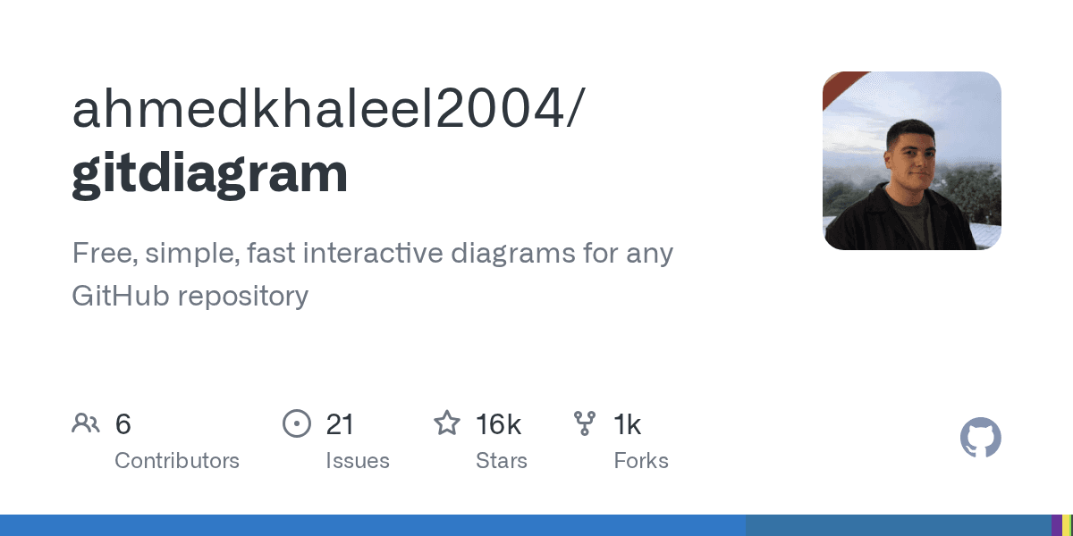 Open-source tool that automatically generates interactive system diagrams from a...