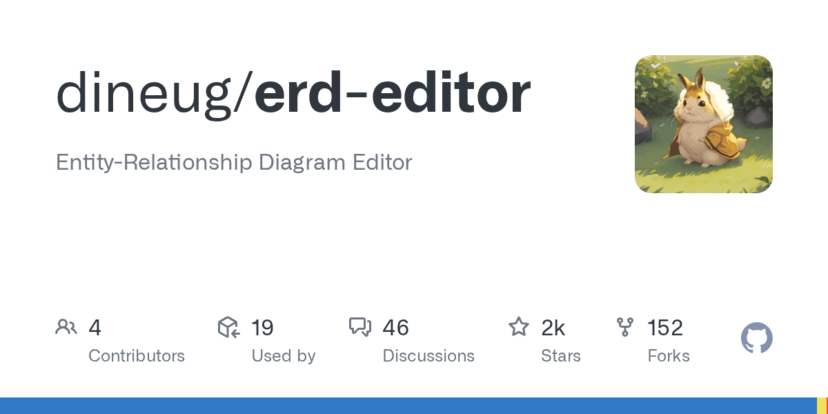 Entity-Relationship Diagram Editor