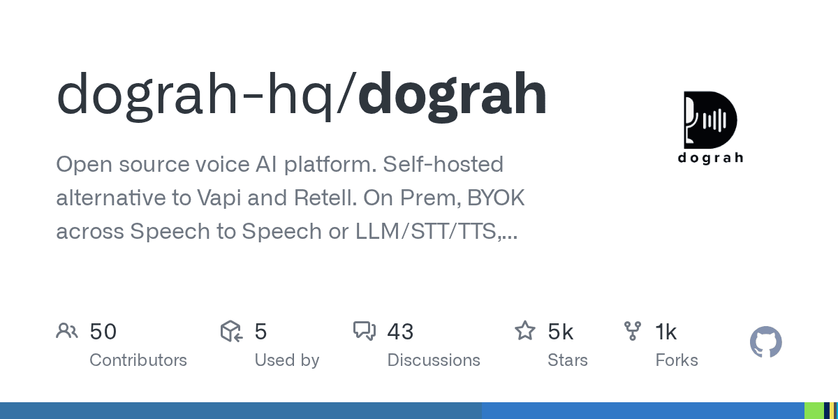 You know how every voice agent platform locks you into their cloud? Dograh is th...