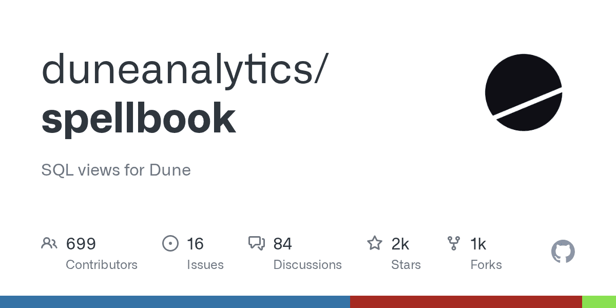 SQL views for Dune
