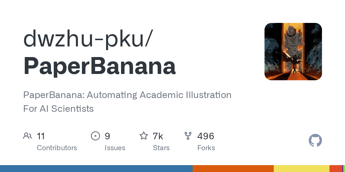 PaperBanana: Generate Research Diagrams and Plots from Text