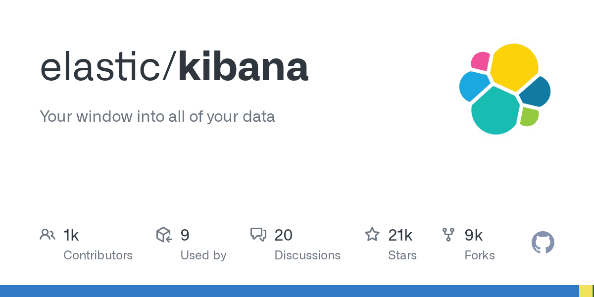 Your window into all of your data