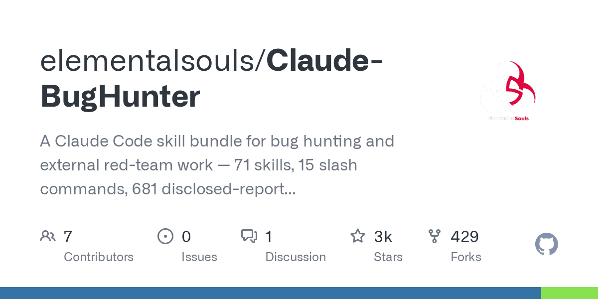 Claude-Bughunter: 51 skills, 15 commands, 574+ reports.