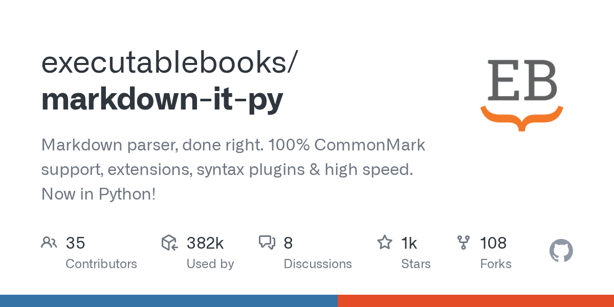 Markdown parser done right