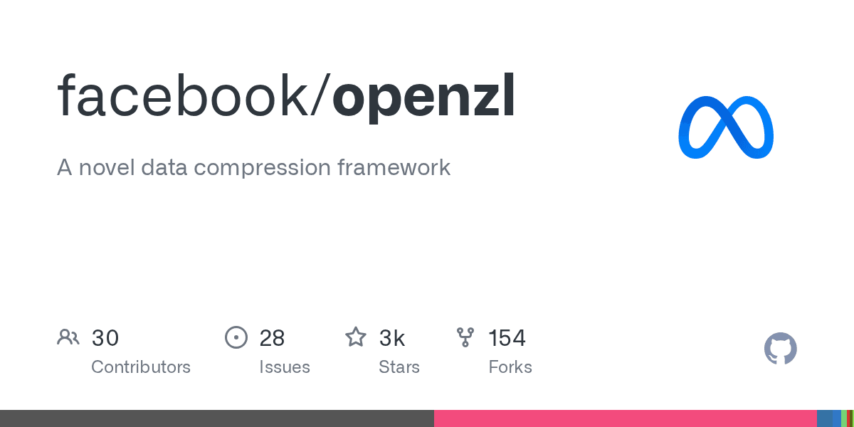A novel open-source data compression framework from facebook