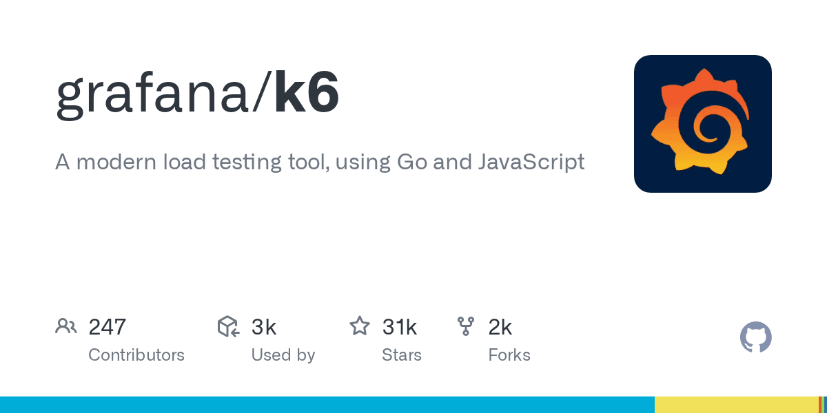 A modern and open-source load testing tool, using Go and JavaScript