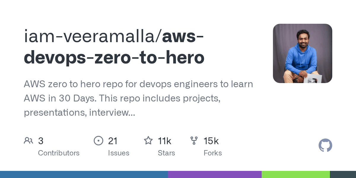 AWS Zero to Hero in 30 Days with projects, presentations, interview questions an...