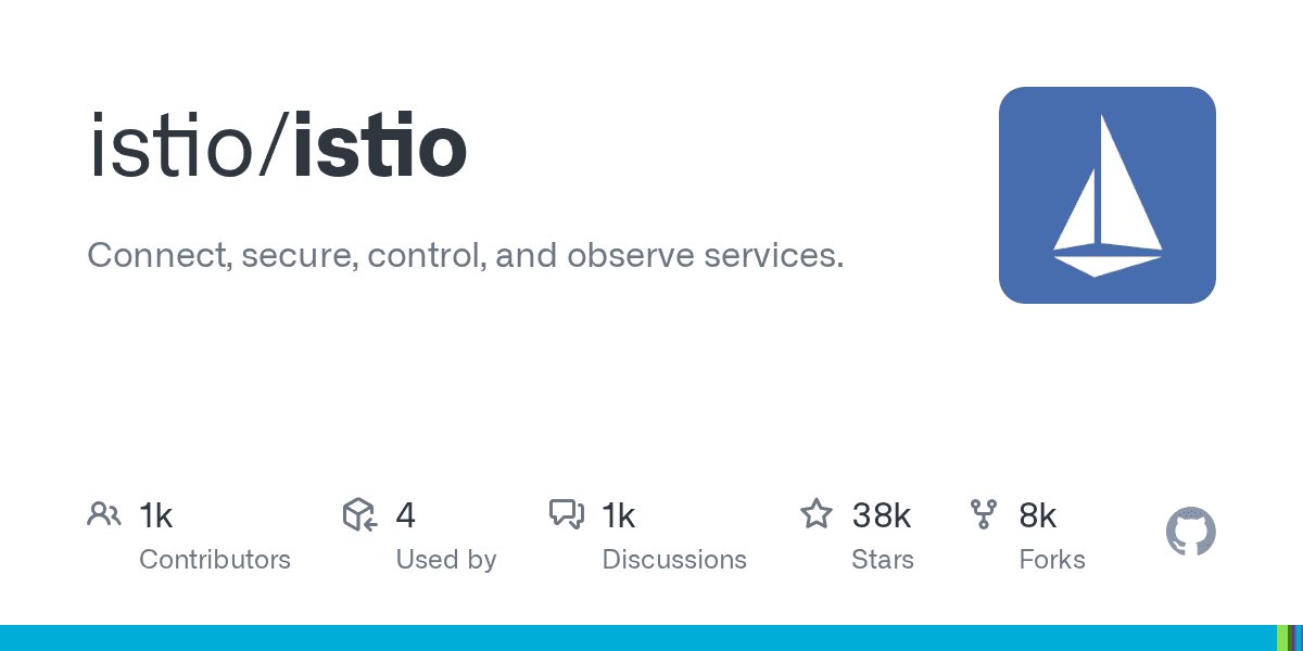 Service mesh that connects, secures, controls, and observes microservices.