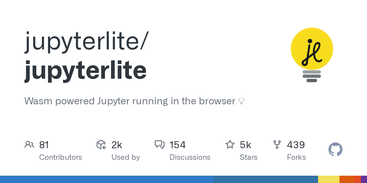 JupyterLab Running in Browser