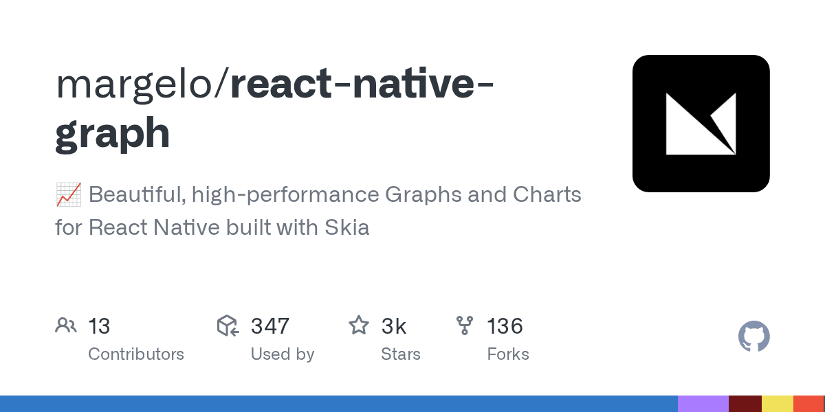 React Native Graph
