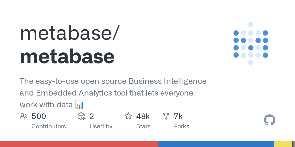 Deploy an open source business intelligence platform internally
