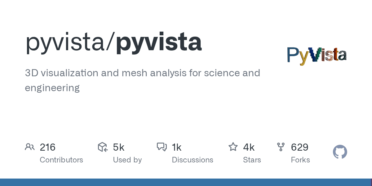 Build 3D visualizations and analyze meshes with Python