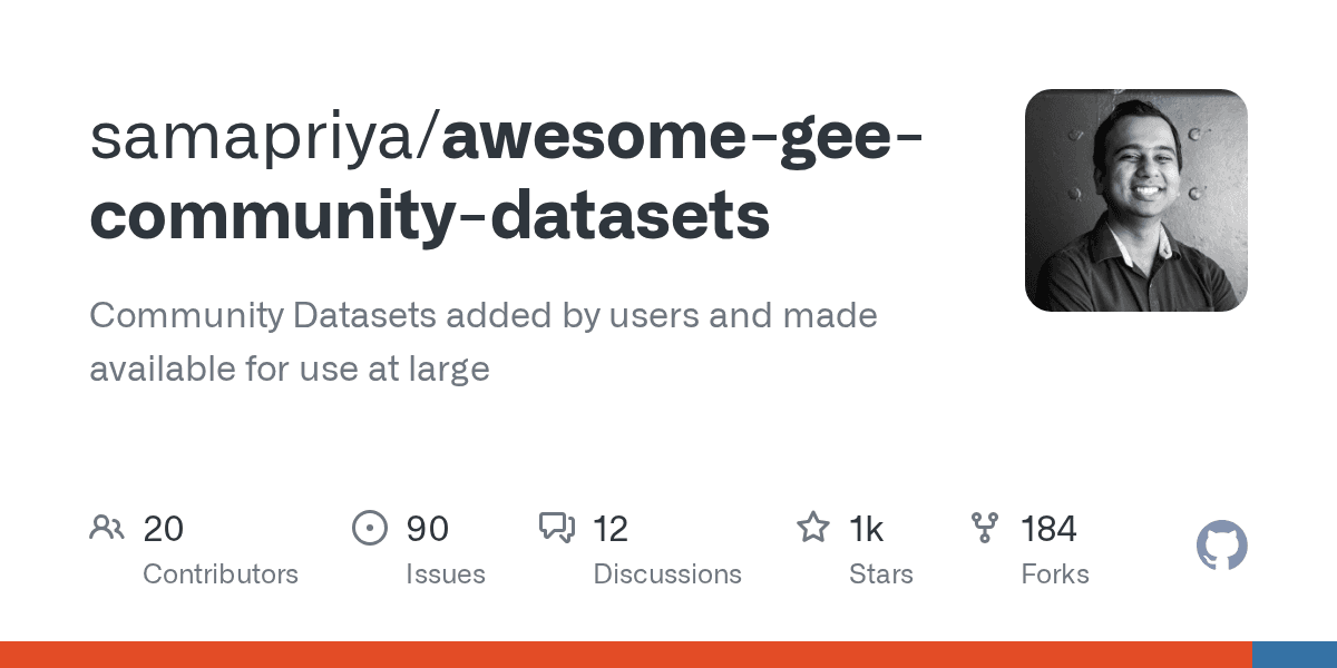 Community Datasets added by users and made available for use at large