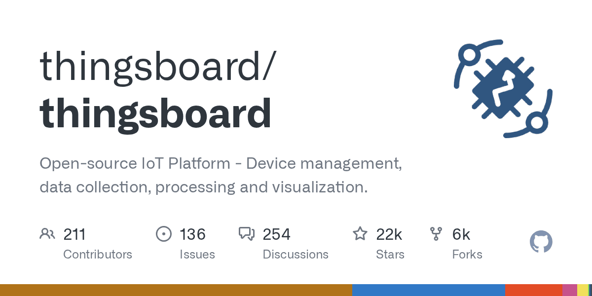 Visualize real-time sensor data and manage devices from a unified dashboard