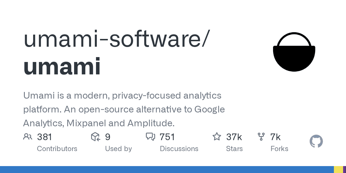 Modern, privacy-focused alternative to Google Analytics.