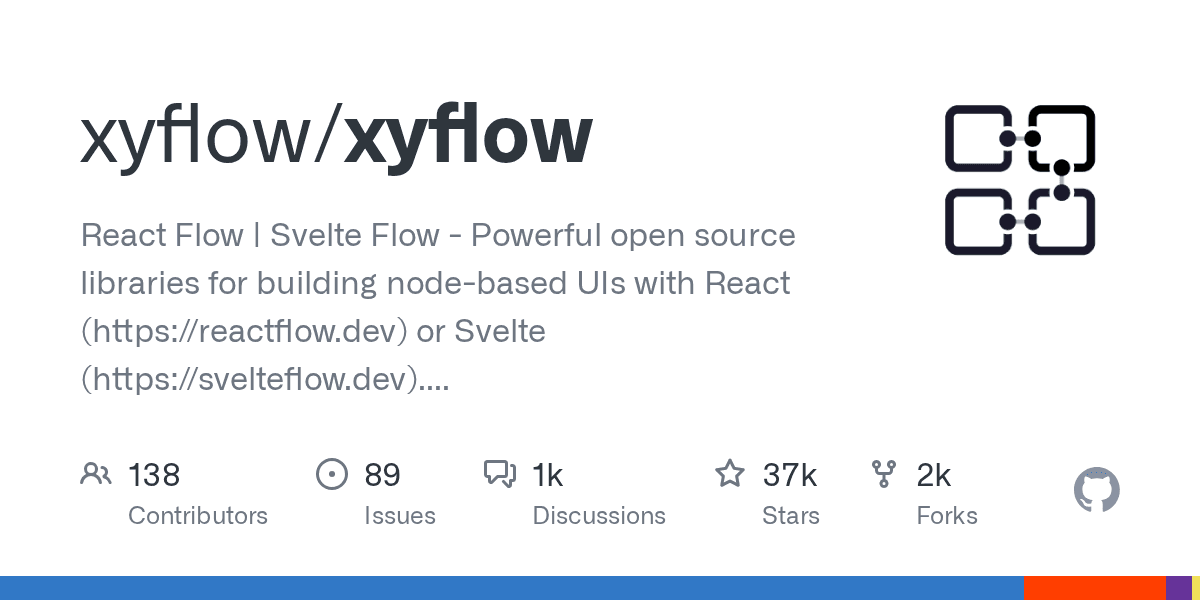 Node-based UIs you can actually customize, in React or Svelte