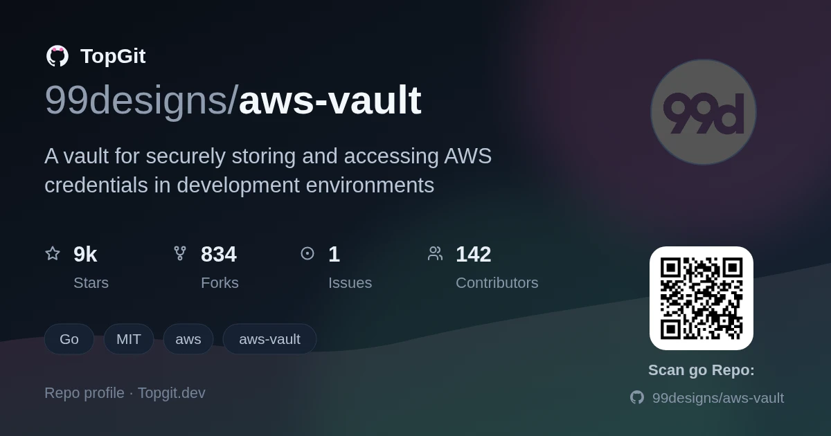 TopGit repo profile image for 99designs/aws-vault