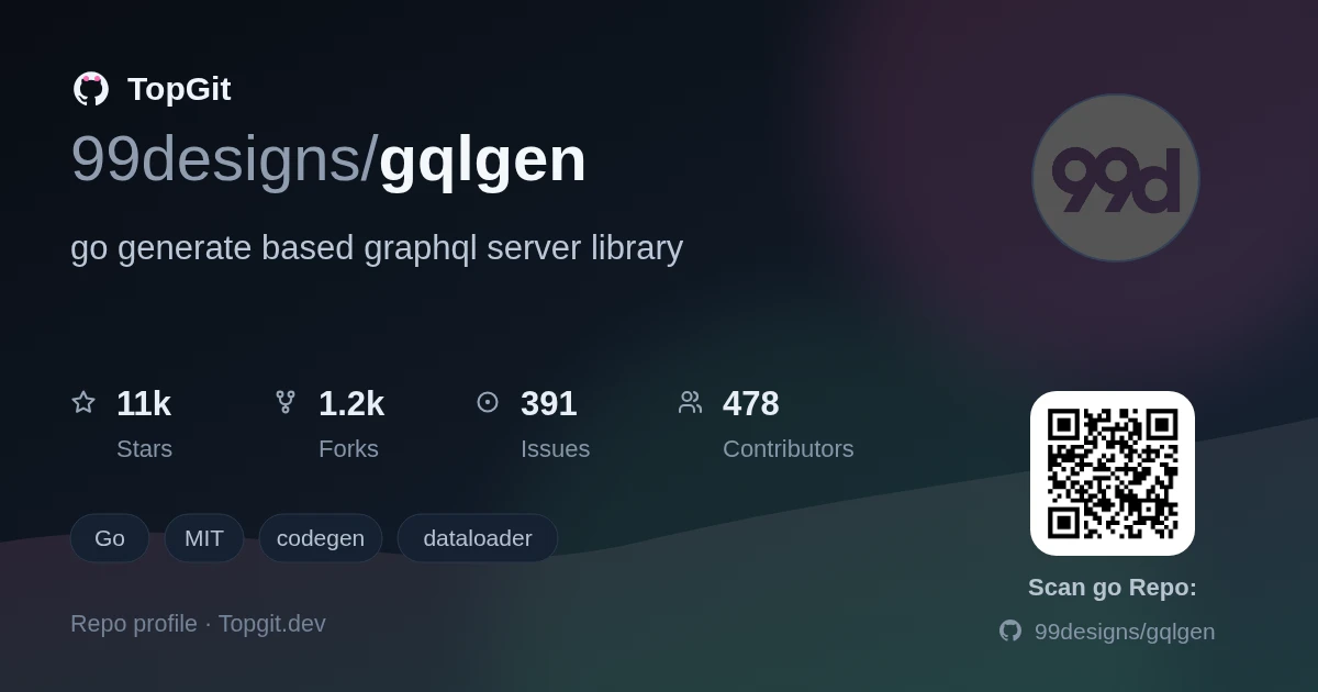 TopGit repo profile image for 99designs/gqlgen