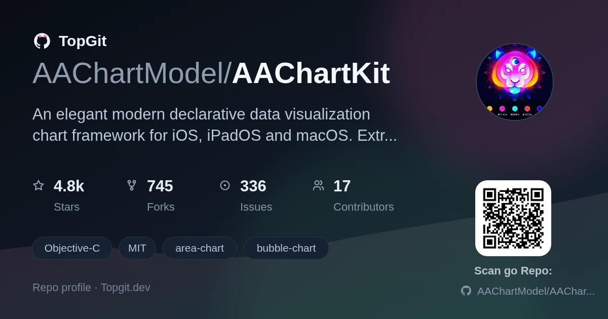 TopGit repo profile image for AAChartModel/AAChartKit