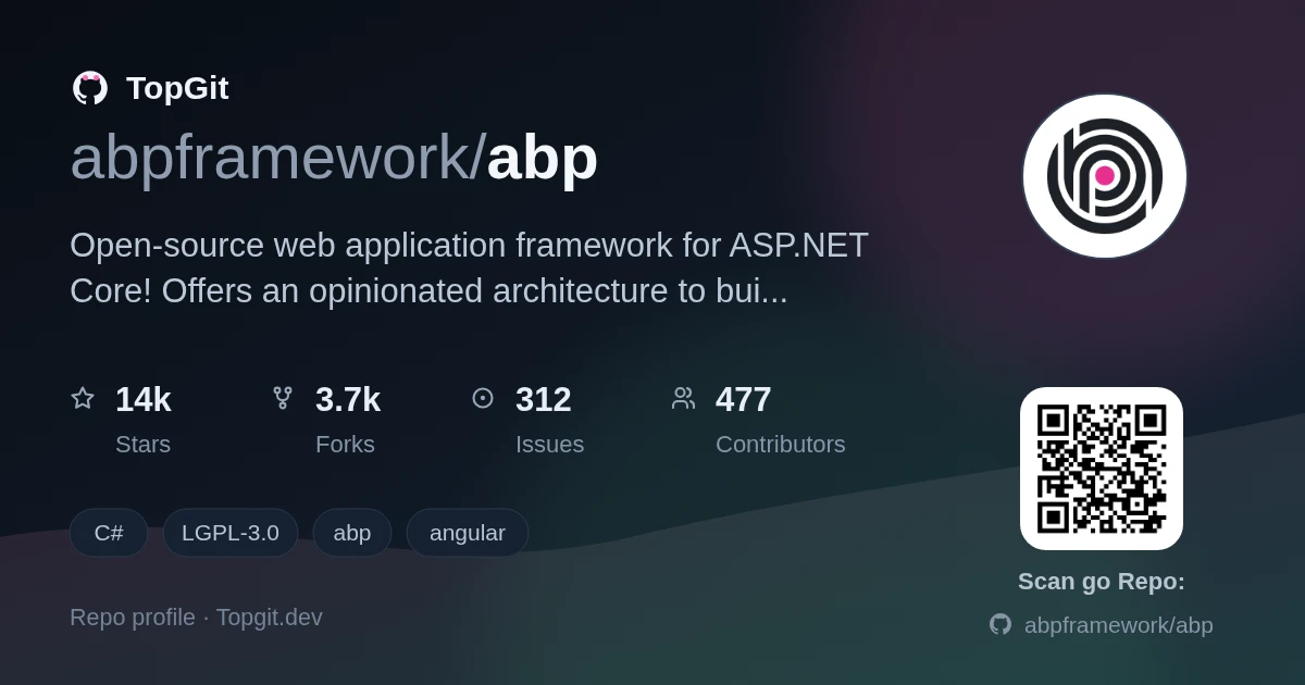 TopGit repo profile image for abpframework/abp