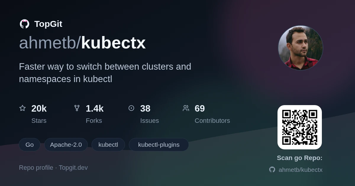 TopGit repo profile image for ahmetb/kubectx