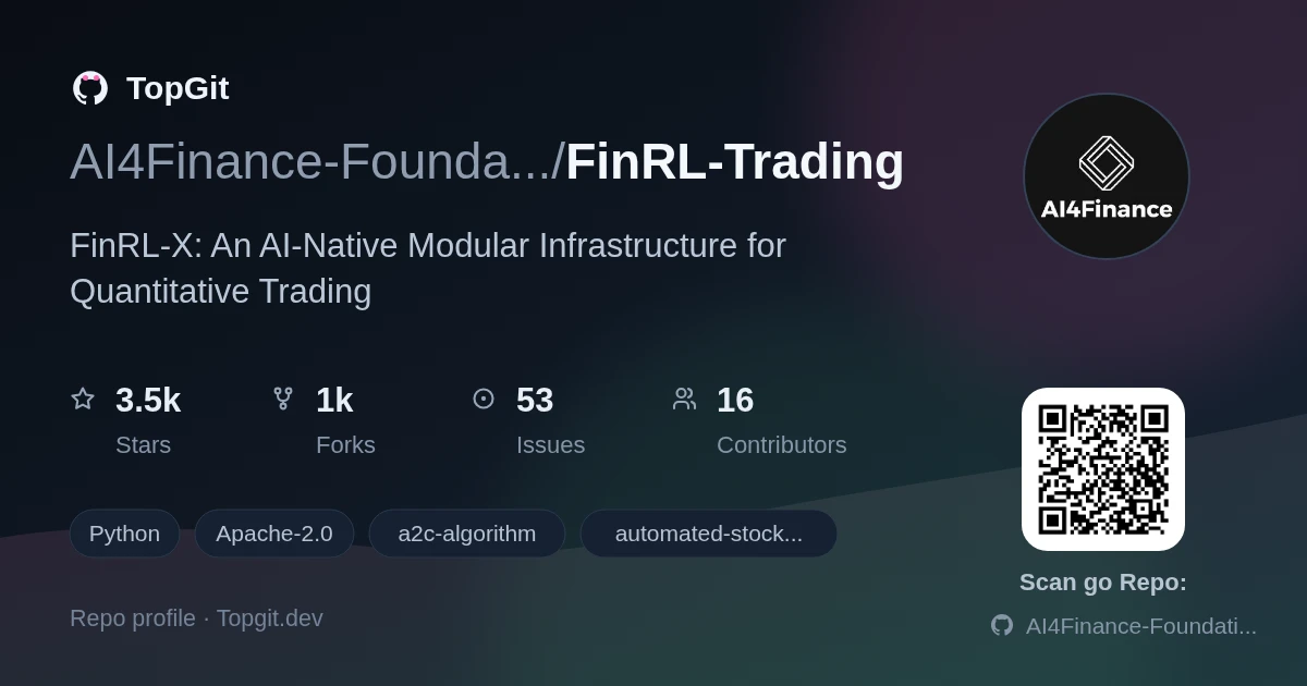 TopGit repo profile image for AI4Finance-Foundation/FinRL-Trading