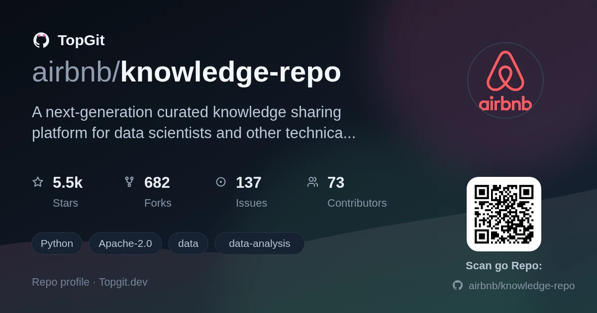 TopGit repo profile image for airbnb/knowledge-repo