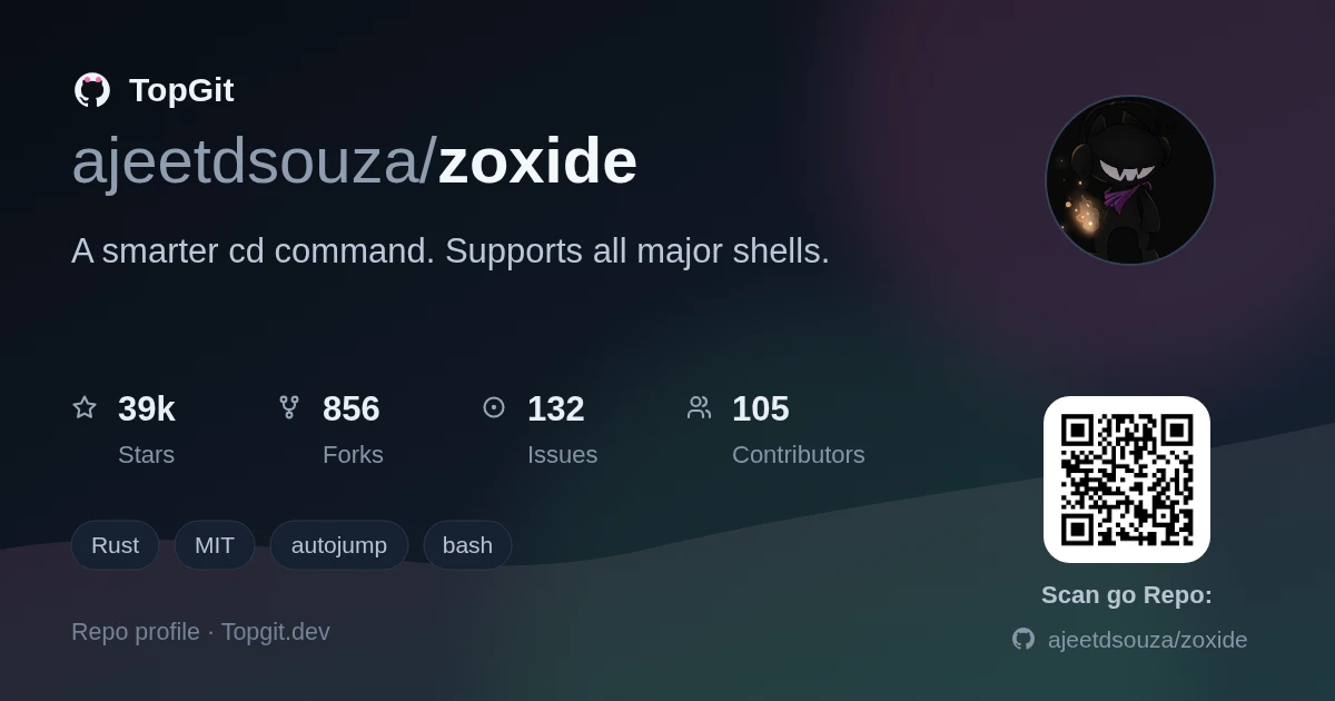 TopGit repo profile image for ajeetdsouza/zoxide