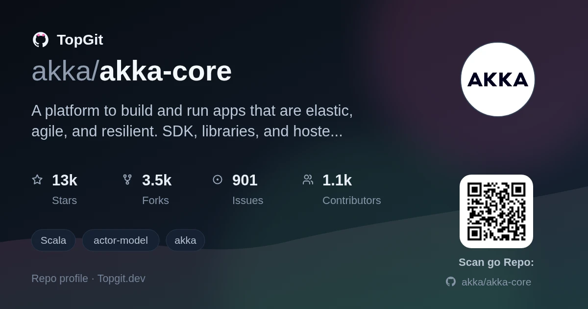 TopGit repo profile image for akka/akka-core