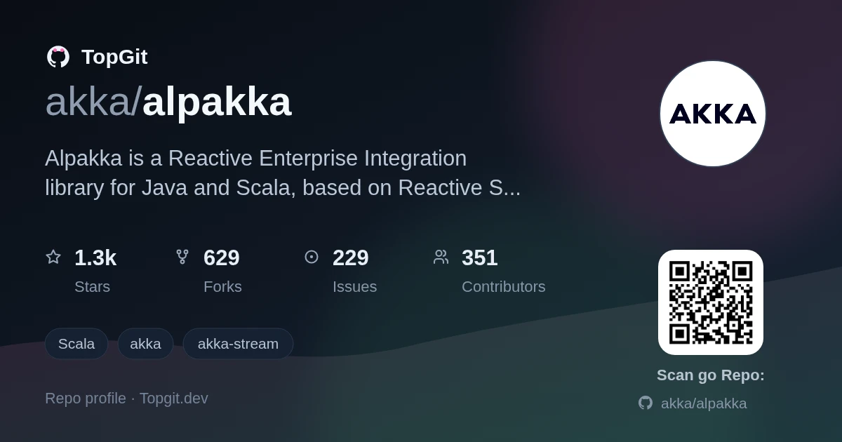 TopGit repo profile image for akka/alpakka