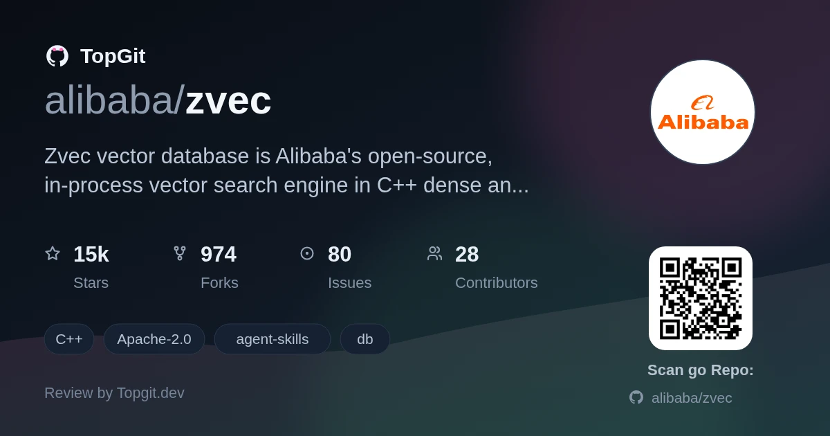 TopGit review image for alibaba/zvec