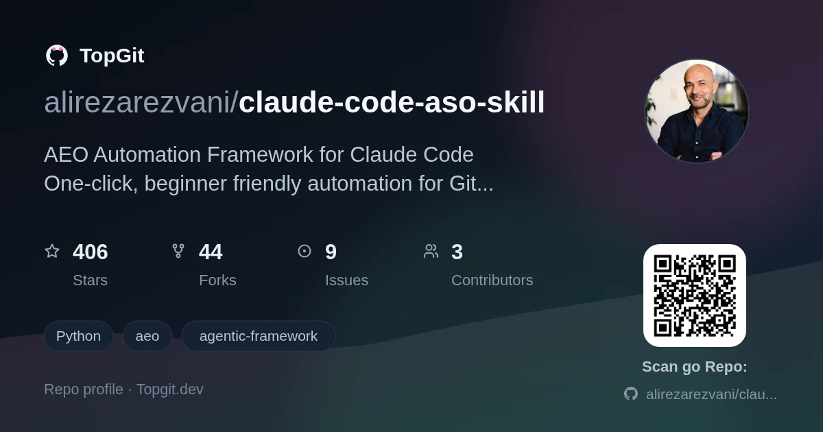 TopGit repo profile image for alirezarezvani/claude-code-aso-skill