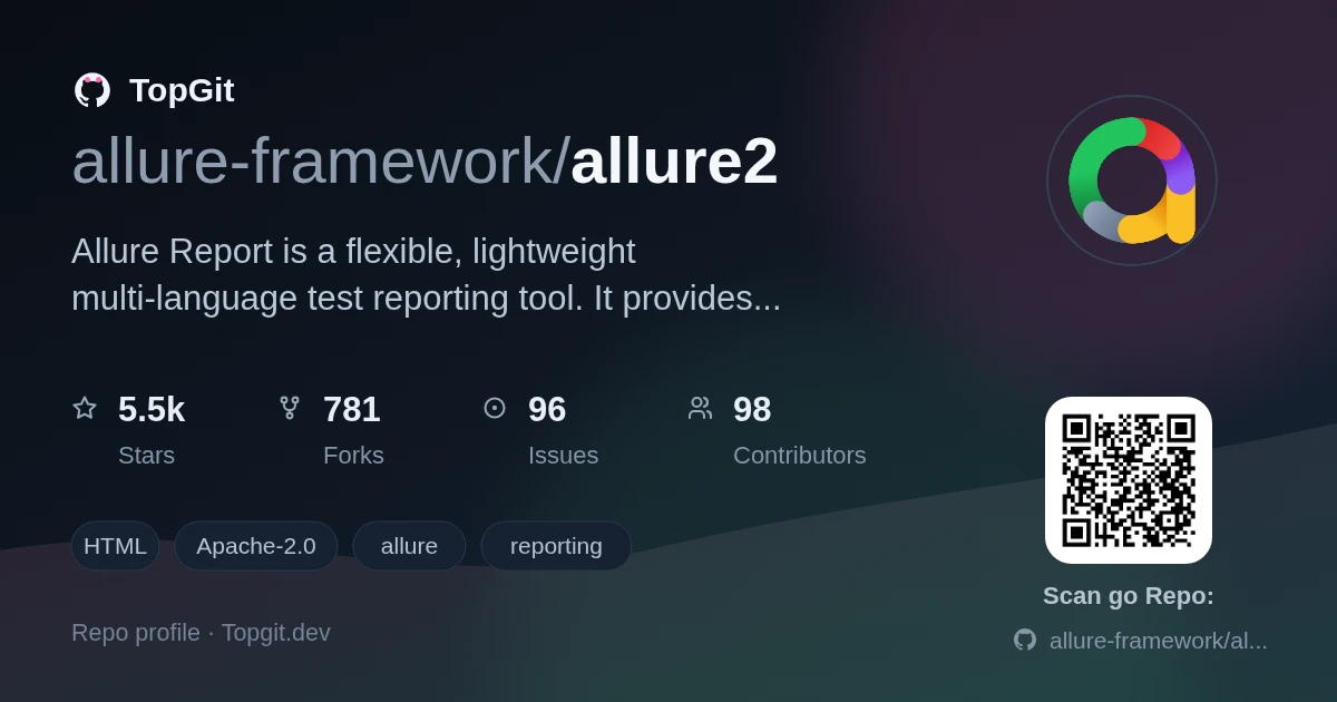 TopGit repo profile image for allure-framework/allure2