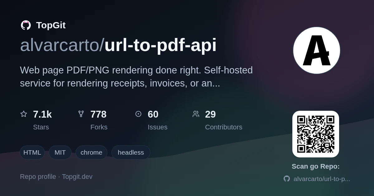 TopGit repo profile image for alvarcarto/url-to-pdf-api