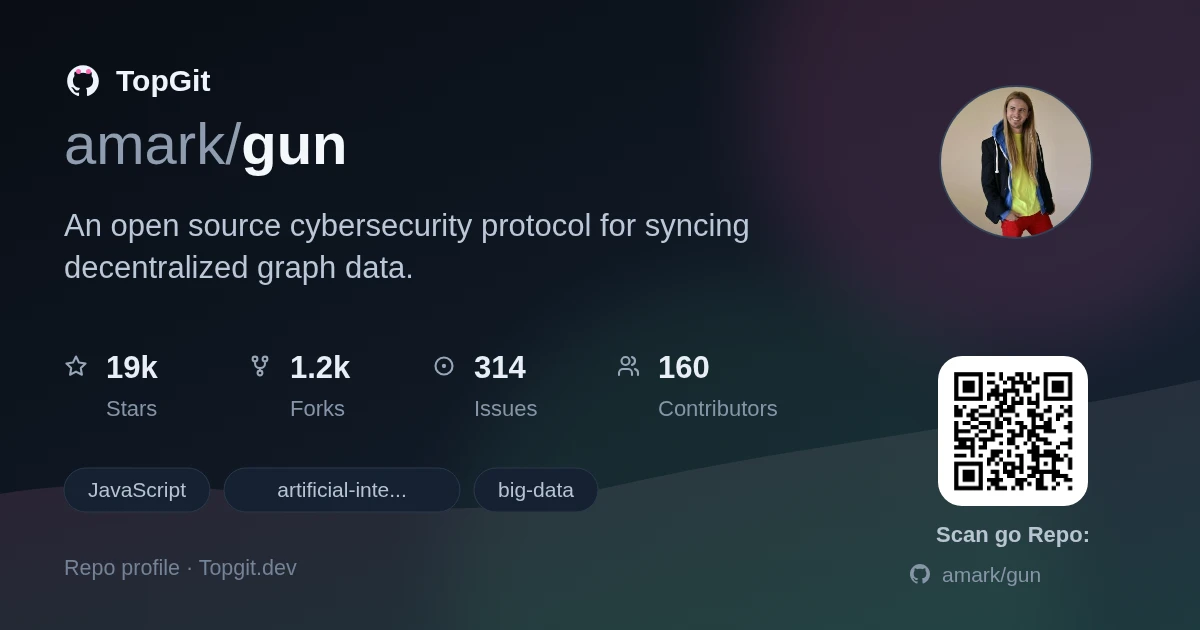 TopGit repo profile image for amark/gun