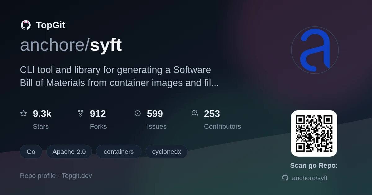 TopGit repo profile image for anchore/syft