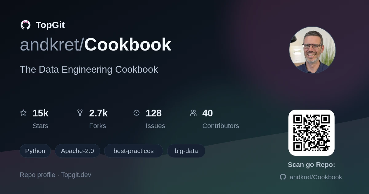 TopGit repo profile image for andkret/Cookbook