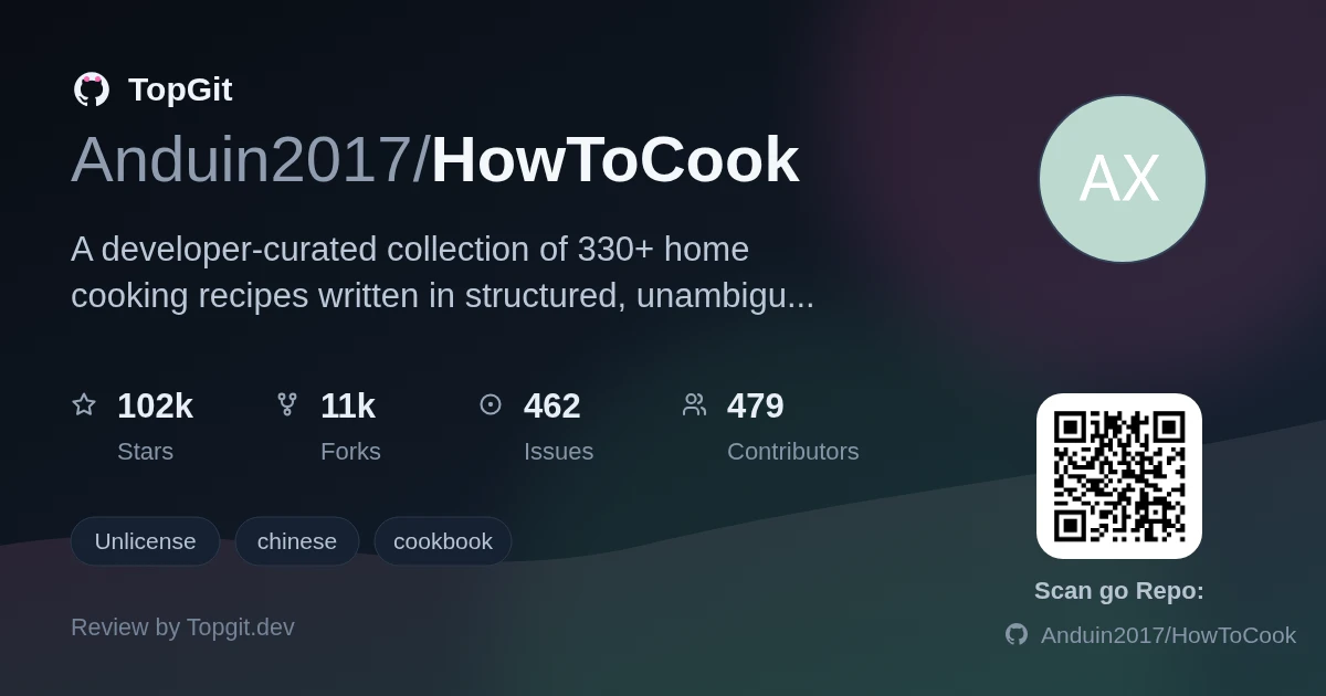 TopGit review image for Anduin2017/HowToCook