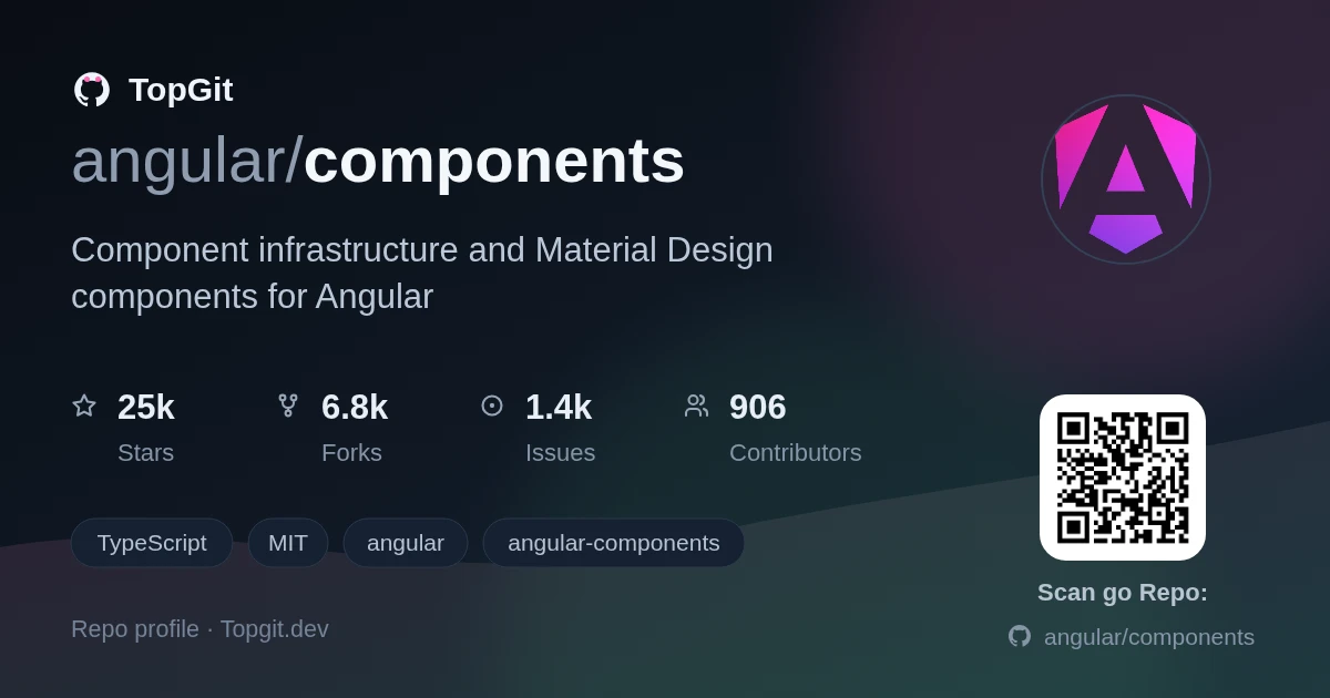 TopGit repo profile image for angular/components