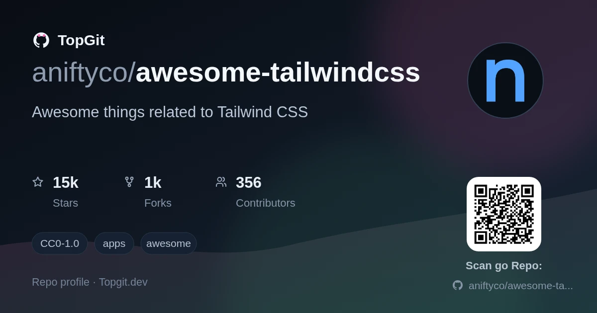 TopGit repo profile image for aniftyco/awesome-tailwindcss
