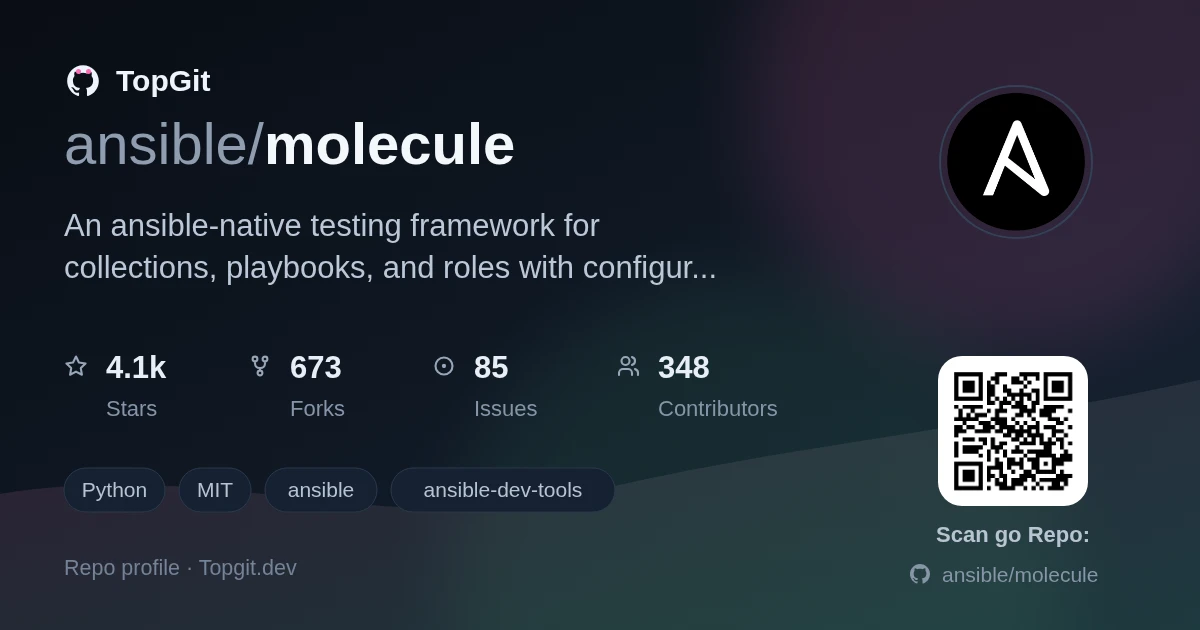 TopGit repo profile image for ansible/molecule
