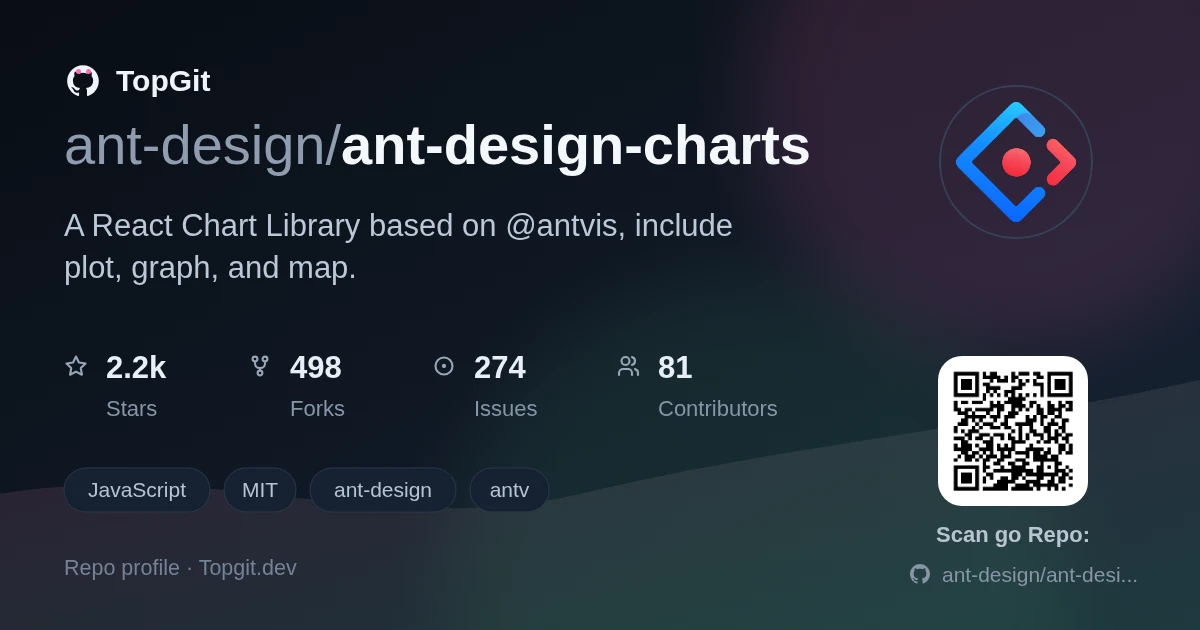 TopGit repo profile image for ant-design/ant-design-charts