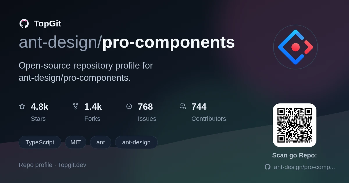 TopGit repo profile image for ant-design/pro-components