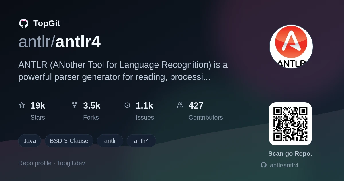 TopGit repo profile image for antlr/antlr4