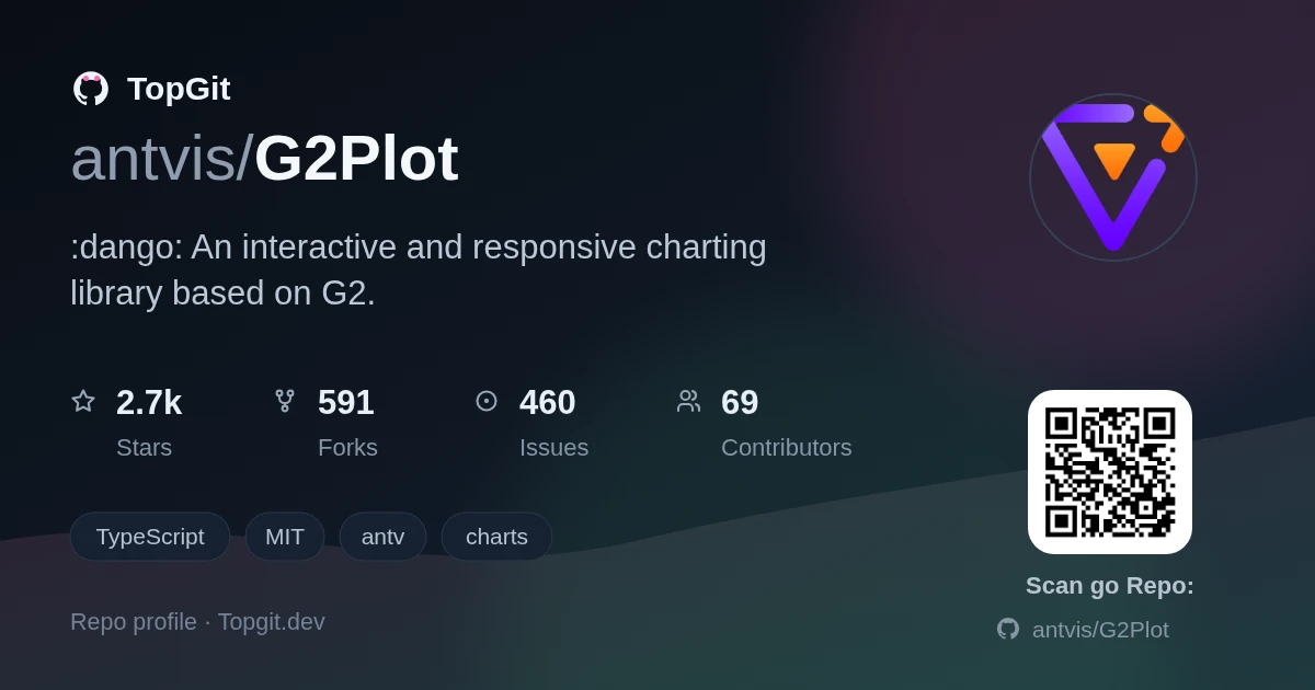 TopGit repo profile image for antvis/G2Plot