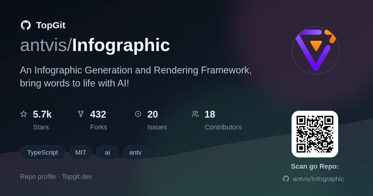 TopGit repo profile image for antvis/Infographic