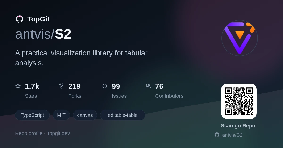 TopGit repo profile image for antvis/S2