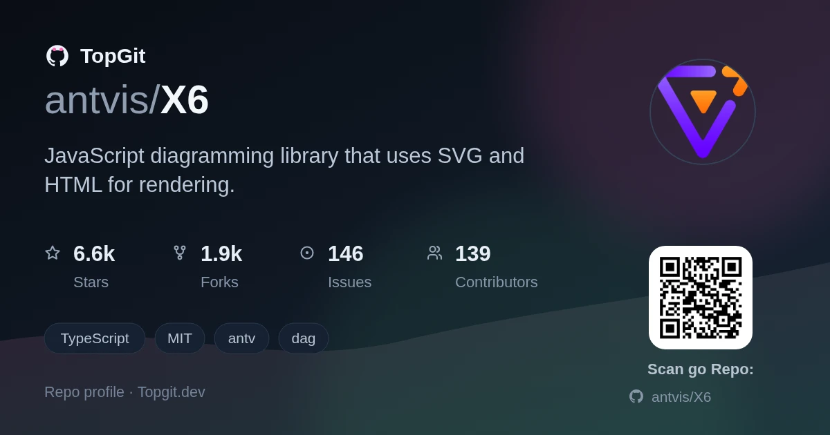 TopGit repo profile image for antvis/X6