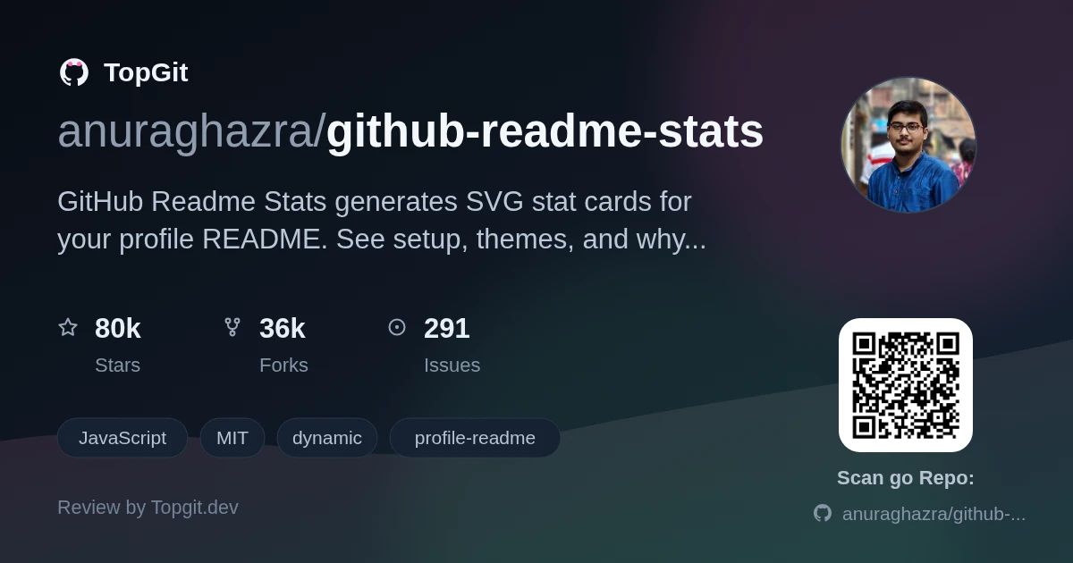 TopGit review image for anuraghazra/github-readme-stats